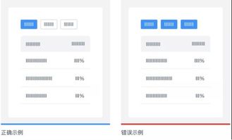 PPT設(shè)計的四大核心原則——99%的人都該知道的制作秘訣
