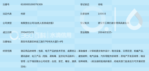 陜西億佳豪森實業(yè)發(fā)展有限責(zé)任公司 聚焦實業(yè)發(fā)展，助力區(qū)域經(jīng)濟增長